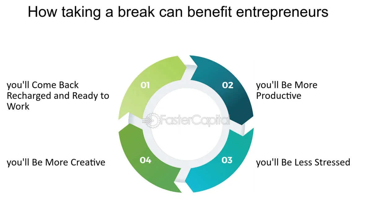 entrepreneurs break