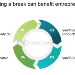 entrepreneurs break