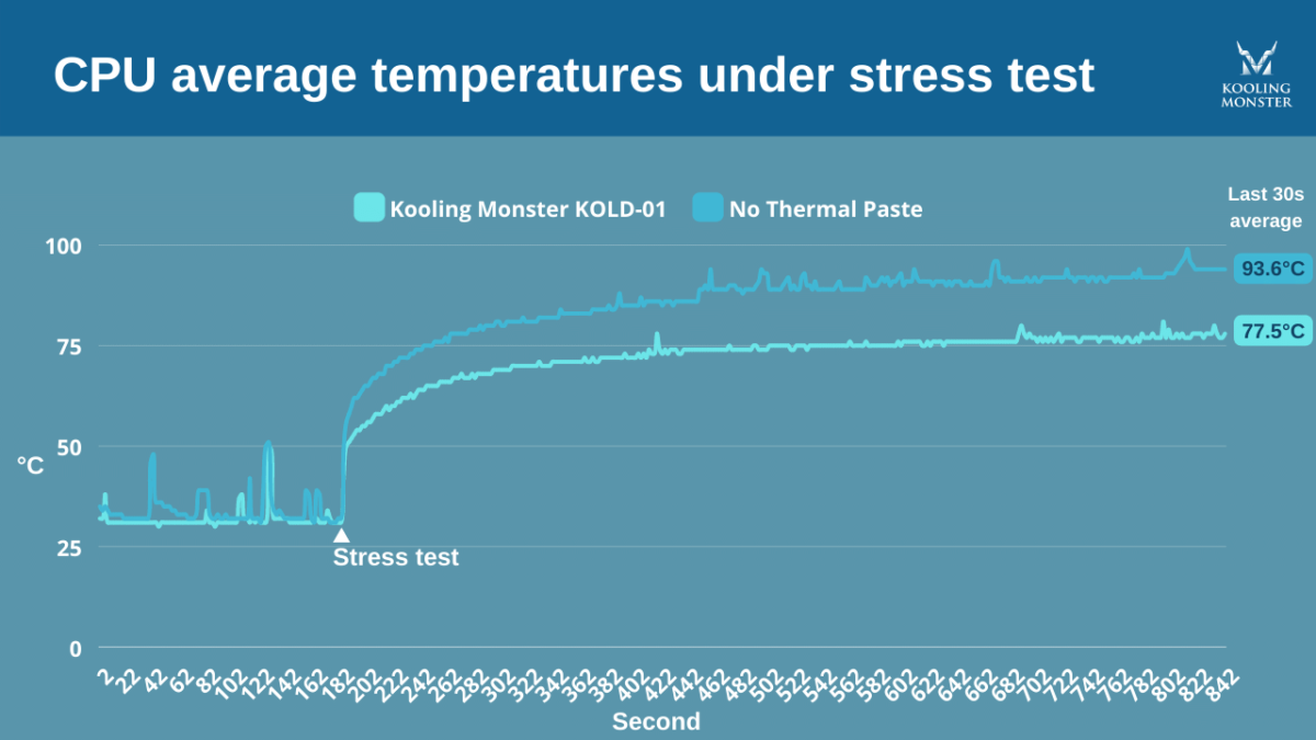 average GPU temp