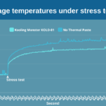 average GPU temp