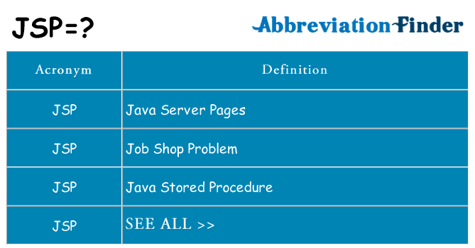 What Does JSP Mean? An In-Depth Exploration